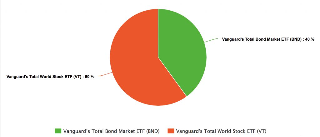 Rick Ferri's Two Fund Lazy Portfolio