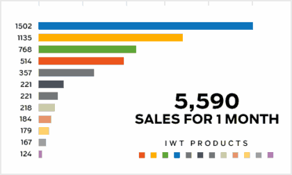 sales-bar-graph